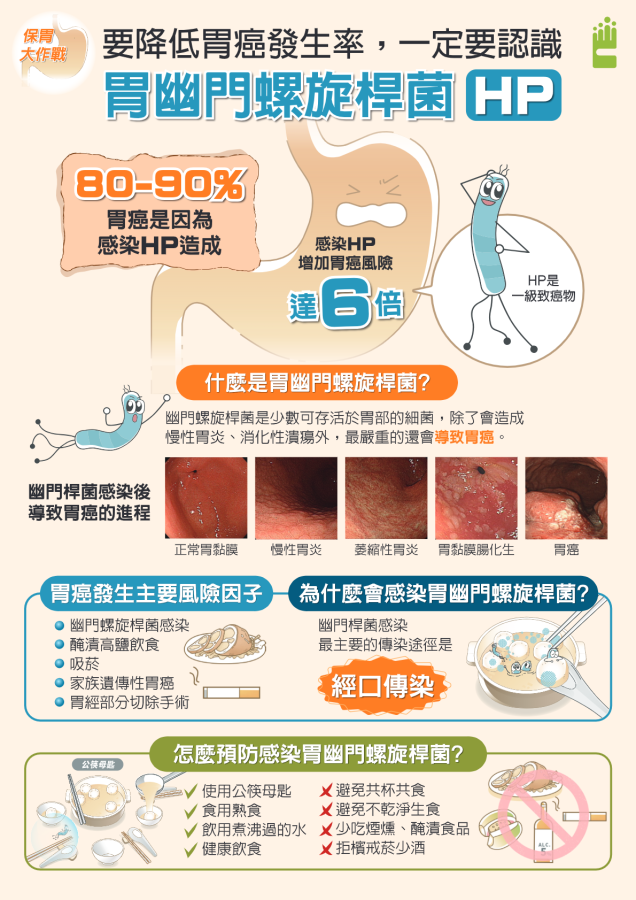1150423-2-1-保胃大作戰圖片來源為衛福部國健署.png