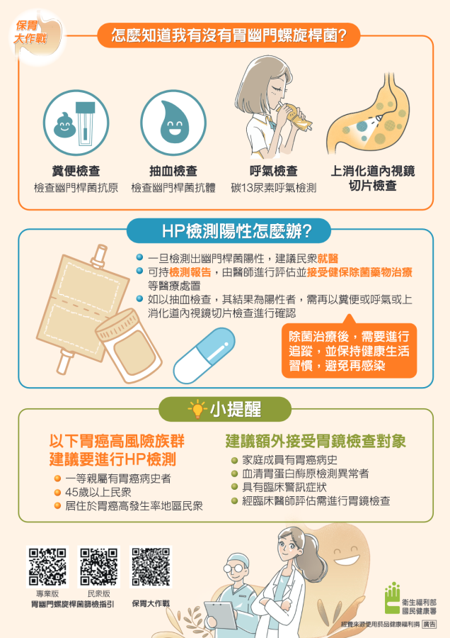 1150423-2-2-保胃大作戰圖片來源為衛福部國健署.png