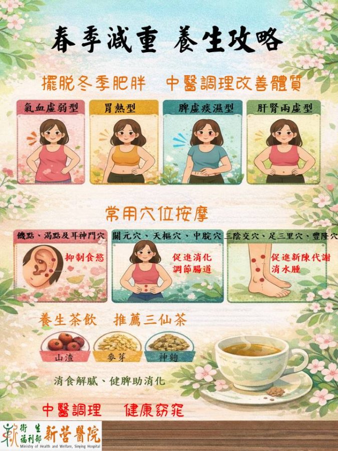 中醫調理宣傳圖.jpg