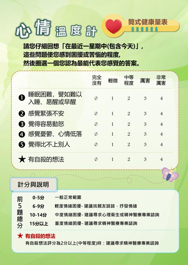 心情溫度計圖片由松德院區提供.jpg