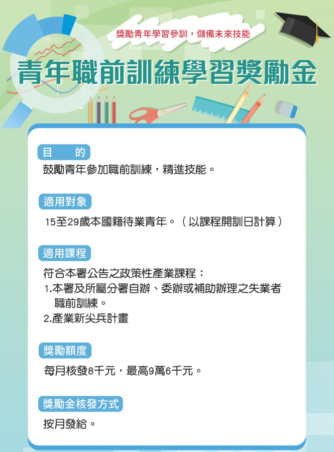 通傳_青年學習獎勵金宣傳圖卡.png