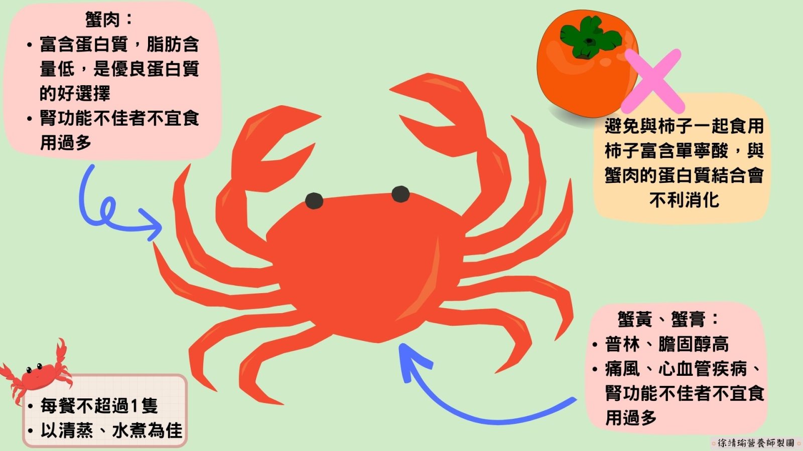 圖1秋蟹健康吃1.jpg